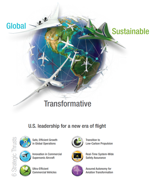 Global Sustainable Transformative